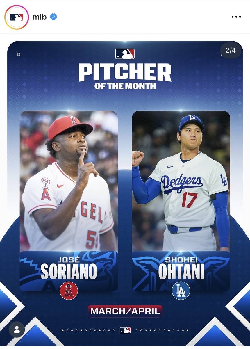 大谷翔平拿下國聯投手月MVP 5場先發防禦率0.60開季衝刺賽揚
