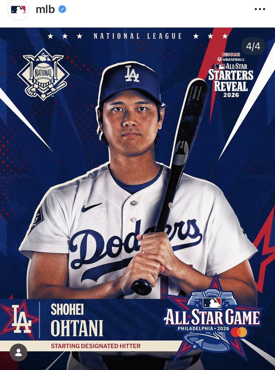 大谷翔平球迷票數最高 選手互投落後Kyle Schwarber 18票